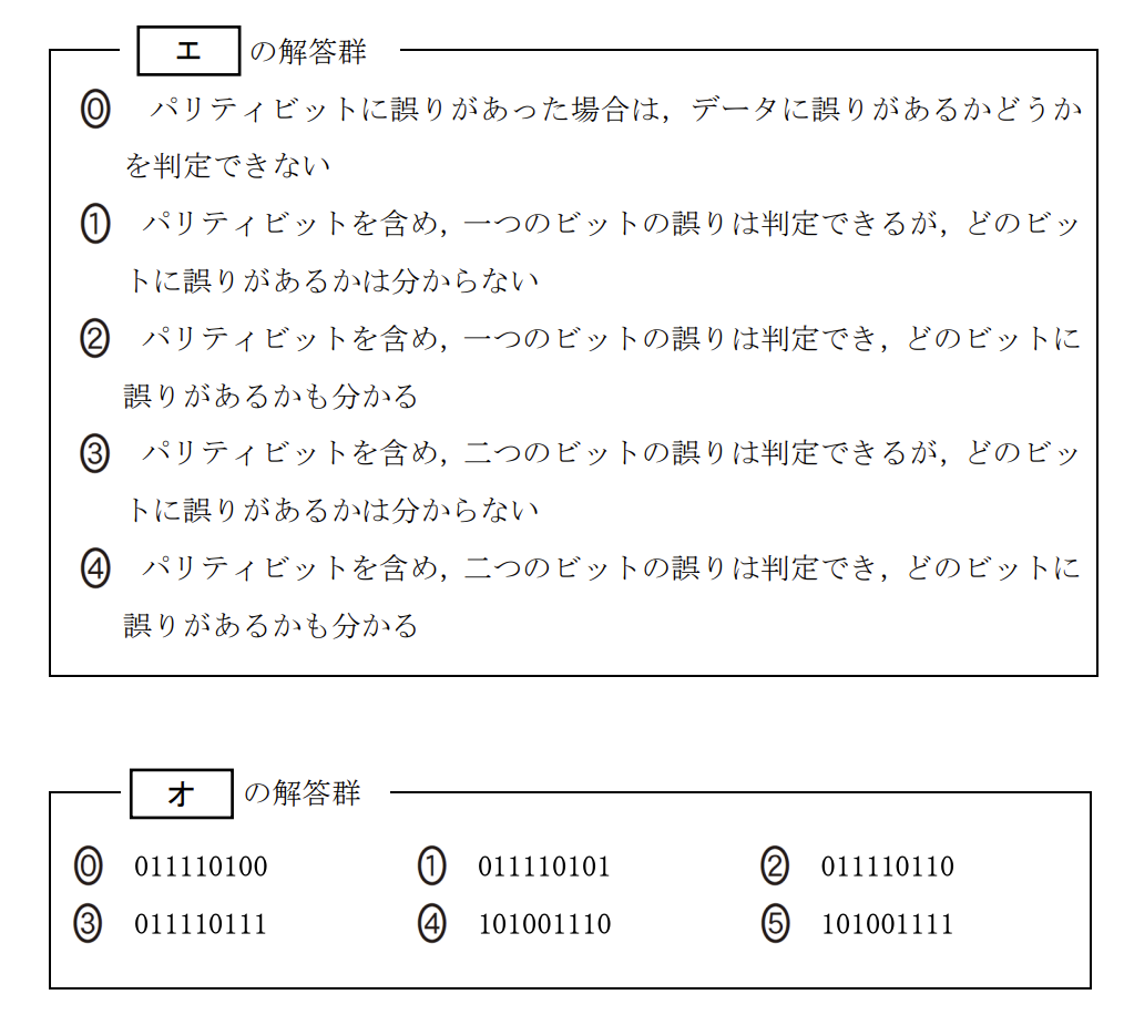 問2 次の文章の空欄 [エ] ・ [オ] に入れるのに最も適当なものを、後の解答群のうちから一つずつ選べ。

データの通信において、受信したデータに誤りがないか確認する方法の一つにパリティチェックがある。この方法では、データにパリティビットを追加してデータの誤りを検出する。ここでは、送信データの1の個数を数えて、1の個数が偶数ならパリティビット0を、1の個数が奇数ならパリティビット1を送信データに追加して通信することを考える。例えば、図1に示すように送信データが「01000110」の場合、パリティビットが1となるため、パリティビットを追加したデータ「010001101」を送信側より送信する。

受信側では、データの1の個数が偶数か奇数かにより、データの通信時に誤りがあったかどうかを判定できる。この考え方でいくと、 [エ] 。
例えば、16進法で表記した「7A」を2進法で8ビット表記したデータに、図1と同様にパリティビットを追加したデータは、「 [オ] 」となる。