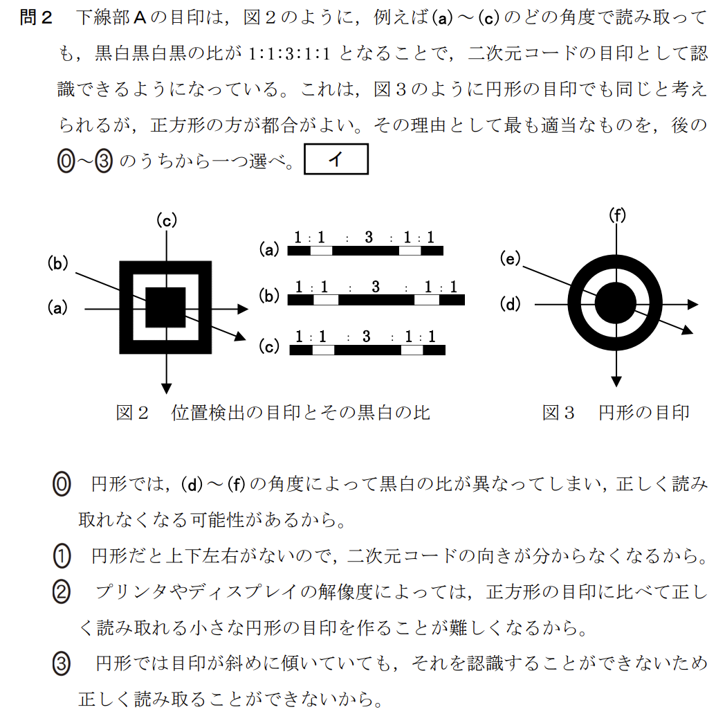 次の太郎さんと先生の会話文を読み、問い（問1～4）に答えよ。

太郎：二次元コードって様々なところで使われていて、便利ですね。
先生：二次元コードといってもいろいろ種類があるけれど、日ごろよく目にするものは日本の企業が考えたんだよ。
太郎：すごい発明ですね。企業だから特許を取ったのでしょうか。
先生：もちろん。[ ア ] 世の中で広く使われるようになったんだよ。
太郎：どのくらいの情報を入れられるのでしょうか。
先生：大きさにもよるけど、図1ぐらいの大きさであれば、数字なら187文字、英小文字なら78文字、記号や漢字なら48文字を入れられるよ。二次元コードの形状にはどんな特徴があるかな？
太郎：黒白の小さな正方形で構成されていて、3か所の隅に二重の少し大きな正方形がありますね。
先生：黒白の小さな正方形はセルと言って、1と0に符号化されるんだよ。図1の二次元コードは縦×横が33×33のセルで構成されているけど、文字種や文字数などによってセルの縦と横の数が変わり、それにつれて二次元コードの大きさも変わるね。[ A ] 3か所の隅にある二重の少し大きな正方形は、読み取り機にこの二次元コードがあることを教えている位置検出の目印なんだ。
太郎：この二次元コードって一部を隠しても正しく読み取れるんですよね。
先生：[ B ] 誤り訂正機能だね。工場などでの製品管理でも使えるように、汚れや破損などで一部が読み取れなくても復元できるんだよ。読み取れない面積の割合によって復元できるレベルは4段階あるんだ。
太郎：すごい技術ですね。
先生：そうだね。自分でも二次元コードを作成できるから、いろいろ試してみたらどうかな。

(中略)

問4 次に、太郎さんは、図4のWebアプリケーションを使って試しに表2のI～IIIの三つの文字列について二次元コードを作成してみた。復元能力は7%と30%の両方を作成し、セルサイズもいろいろ変えてみたところ、表3に示す二次元コードが作成された。表3の空欄 [ オ ] ～ [ ク ] に当てはまる適当な二次元コードを、後の解答群のうちから一つずつ選べ。