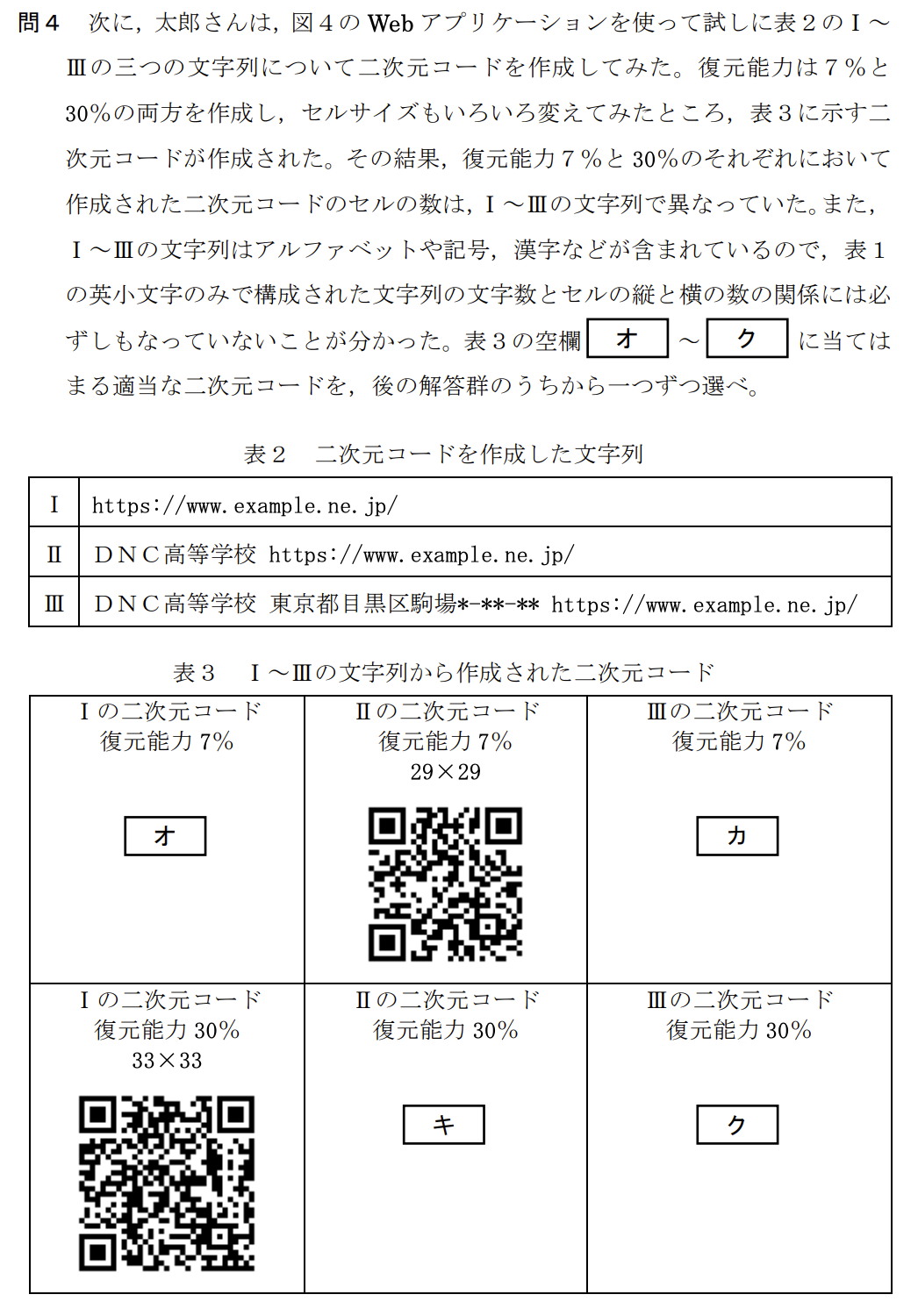 次の太郎さんと先生の会話文を読み、問い（問1～4）に答えよ。

太郎：二次元コードって様々なところで使われていて、便利ですね。
先生：二次元コードといってもいろいろ種類があるけれど、日ごろよく目にするものは日本の企業が考えたんだよ。
太郎：すごい発明ですね。企業だから特許を取ったのでしょうか。
先生：もちろん。[ ア ] 世の中で広く使われるようになったんだよ。
太郎：どのくらいの情報を入れられるのでしょうか。
先生：大きさにもよるけど、図1ぐらいの大きさであれば、数字なら187文字、英小文字なら78文字、記号や漢字なら48文字を入れられるよ。二次元コードの形状にはどんな特徴があるかな？
太郎：黒白の小さな正方形で構成されていて、3か所の隅に二重の少し大きな正方形がありますね。
先生：黒白の小さな正方形はセルと言って、1と0に符号化されるんだよ。図1の二次元コードは縦×横が33×33のセルで構成されているけど、文字種や文字数などによってセルの縦と横の数が変わり、それにつれて二次元コードの大きさも変わるね。[ A ] 3か所の隅にある二重の少し大きな正方形は、読み取り機にこの二次元コードがあることを教えている位置検出の目印なんだ。
太郎：この二次元コードって一部を隠しても正しく読み取れるんですよね。
先生：[ B ] 誤り訂正機能だね。工場などでの製品管理でも使えるように、汚れや破損などで一部が読み取れなくても復元できるんだよ。読み取れない面積の割合によって復元できるレベルは4段階あるんだ。
太郎：すごい技術ですね。
先生：そうだね。自分でも二次元コードを作成できるから、いろいろ試してみたらどうかな。

(中略)

問4 次に、太郎さんは、図4のWebアプリケーションを使って試しに表2のI～IIIの三つの文字列について二次元コードを作成してみた。復元能力は7%と30%の両方を作成し、セルサイズもいろいろ変えてみたところ、表3に示す二次元コードが作成された。表3の空欄 [ オ ] ～ [ ク ] に当てはまる適当な二次元コードを、後の解答群のうちから一つずつ選べ。