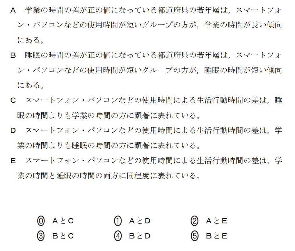 次の文章を読み、後の問い(問1~5)に答えよ。
次の表1は、国が実施した生活時間の実態に関する統計調査をもとに、15歳以上19歳以下の若年層について、都道府県別に平日1日の中で各生活行動に費やした時間(分)の平均値を、スマートフォン・パソコンなどの使用時間をもとにグループに分けてまとめたものの一部である。ここでは、1日のスマートフォン・パソコンなどの使用時間が1時間未満の人を表1-A、3時間以上6時間未満の人を表1-Bとしている。
(表1-A、表1-B:生活行動時間に関する都道府県別平均値)
花子さんたちは、表1-Aをスマートフォン・パソコンなどの使用時間が短いグループ、表1-Bをスマートフォン・パソコンなどの使用時間が長いグループと設定し、これらのデータから、スマートフォン・パソコンなどの使用時間と生活行動に費やす時間の関係について分析してみることにした。
ただし、表1-A、表1-Bにおいて一か所でも項目のデータに欠損値がある場合は、それらの都道府県を除外したものを全体として考える。なお、以下において、データの範囲については、外れ値も含めて考えるものとする。