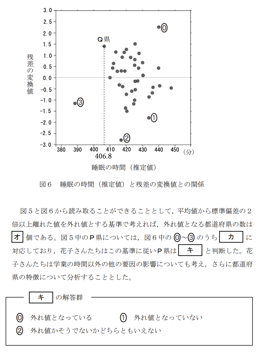 次の文章を読み、後の問い(問1~5)に答えよ。
次の表1は、国が実施した生活時間の実態に関する統計調査をもとに、15歳以上19歳以下の若年層について、都道府県別に平日1日の中で各生活行動に費やした時間(分)の平均値を、スマートフォン・パソコンなどの使用時間をもとにグループに分けてまとめたものの一部である。ここでは、1日のスマートフォン・パソコンなどの使用時間が1時間未満の人を表1-A、3時間以上6時間未満の人を表1-Bとしている。
(表1-A、表1-B:生活行動時間に関する都道府県別平均値)
花子さんたちは、表1-Aをスマートフォン・パソコンなどの使用時間が短いグループ、表1-Bをスマートフォン・パソコンなどの使用時間が長いグループと設定し、これらのデータから、スマートフォン・パソコンなどの使用時間と生活行動に費やす時間の関係について分析してみることにした。
ただし、表1-A、表1-Bにおいて一か所でも項目のデータに欠損値がある場合は、それらの都道府県を除外したものを全体として考える。なお、以下において、データの範囲については、外れ値も含めて考えるものとする。